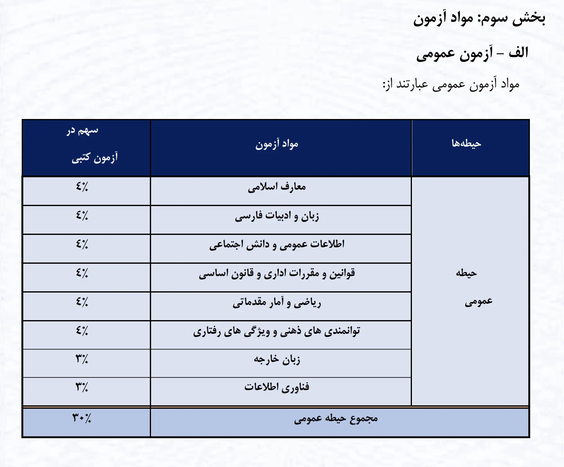 مواد عمومی آزمون استخدامی بانک مرکزی 1404