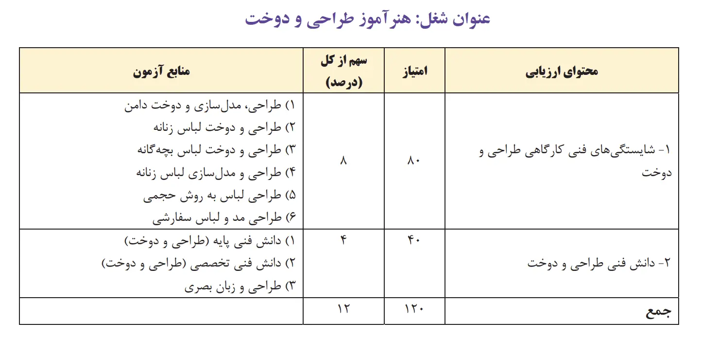 مواد آزمون استخدامی هنراموز طراحی و دوخت (طبق دفترچه 1404)