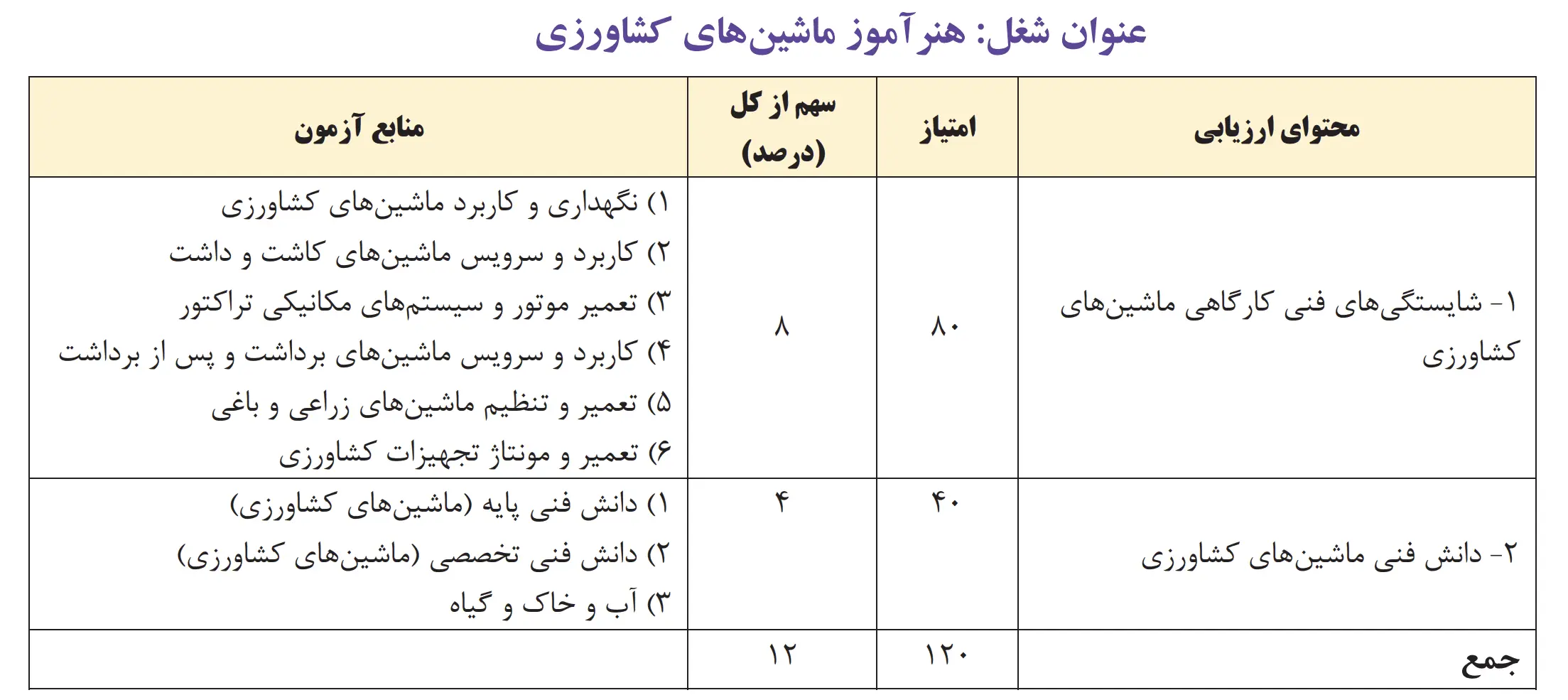 مواد آزمون استخدامی هنرآموز ماشین های کشاوری