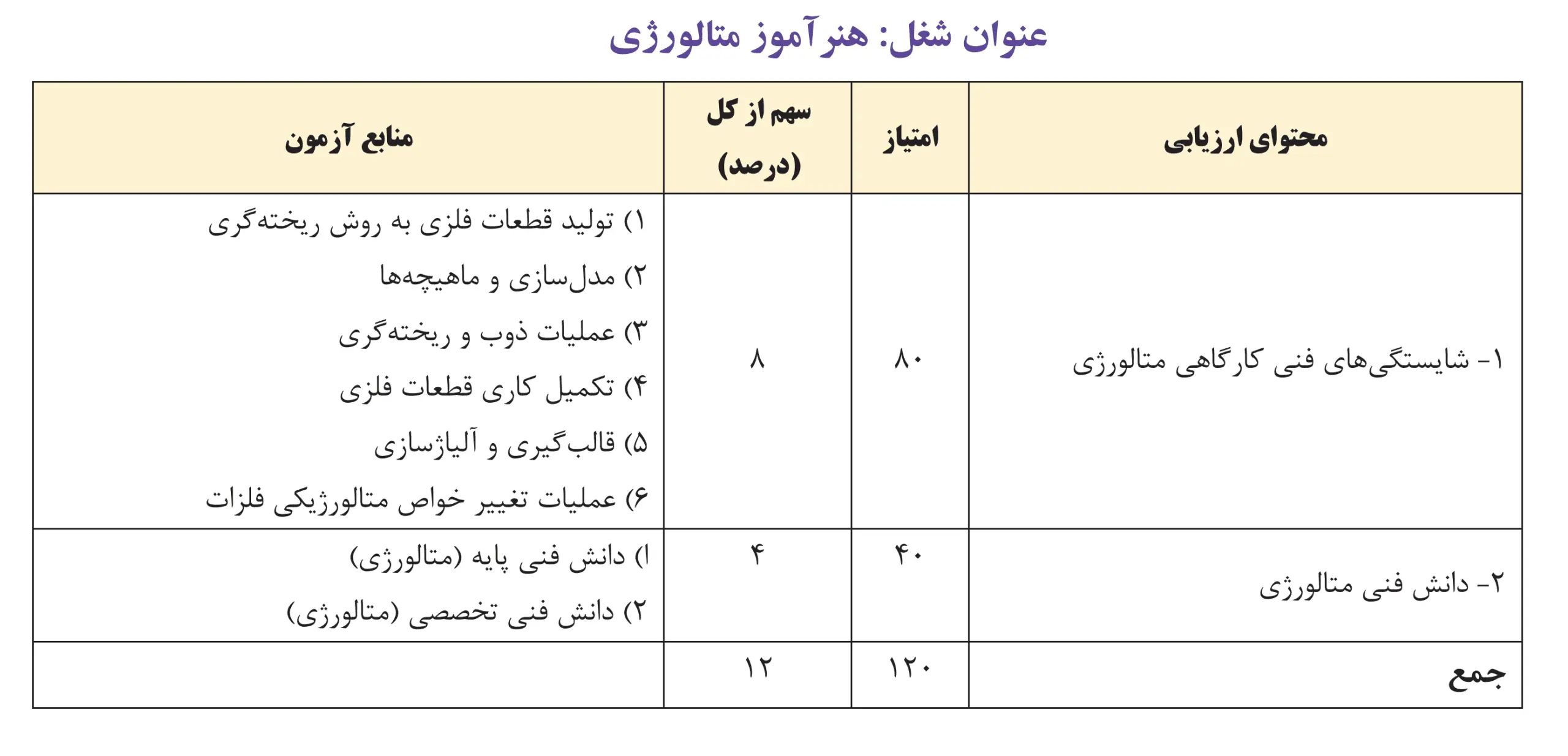 مواد آزمون استخدامی هنرآموز متالوژی آموزش و پرورش