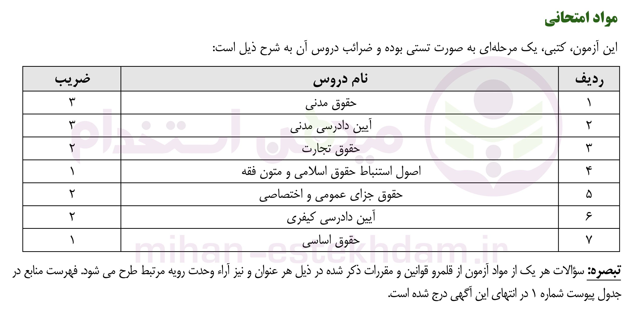 مواد آزمون استخدامی وکالت (طبق دفترچه 1404)