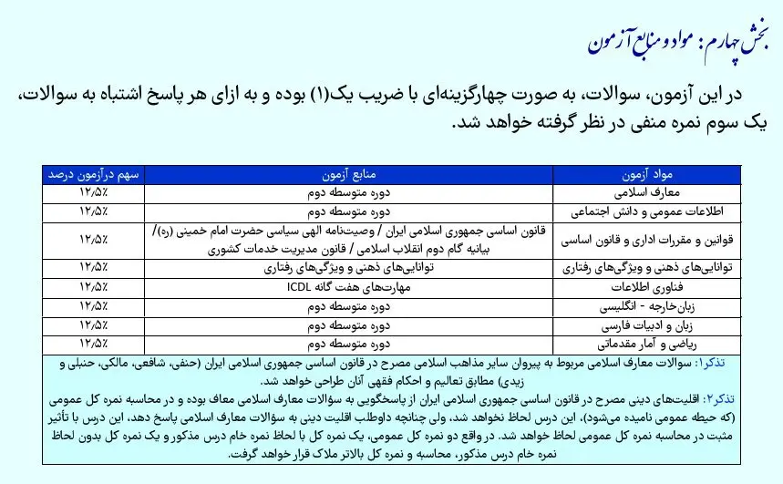مواد آزمون استخدامی نیروی خدماتی آموزش و پرورش سال 1404