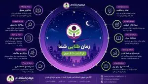 برنامه ریزی شب قبل از آزمون استخدامی