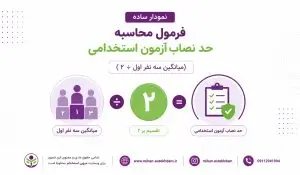 تعریف دقیق حد نصاب آزمون استخدامی