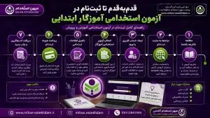 قدمبهقدم تا ثبتنام در آزمون استخدامی آموزگار ابتدایی