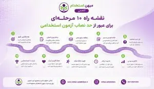 نقشه راه ۱۰ مرحله‌ای برای عبور از حد نصاب آزمون استخدامی