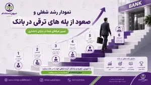 هدف گذاری شغلی در صنعت بانکداری