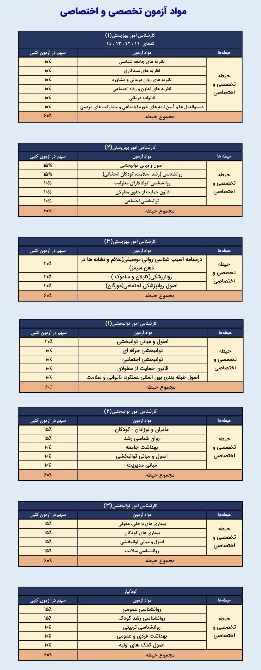 منابع آزمون استخدامی بهزیستی کشور