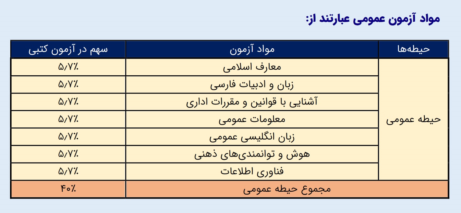 سوالات استخدامی سازمان بهزیستی کشور