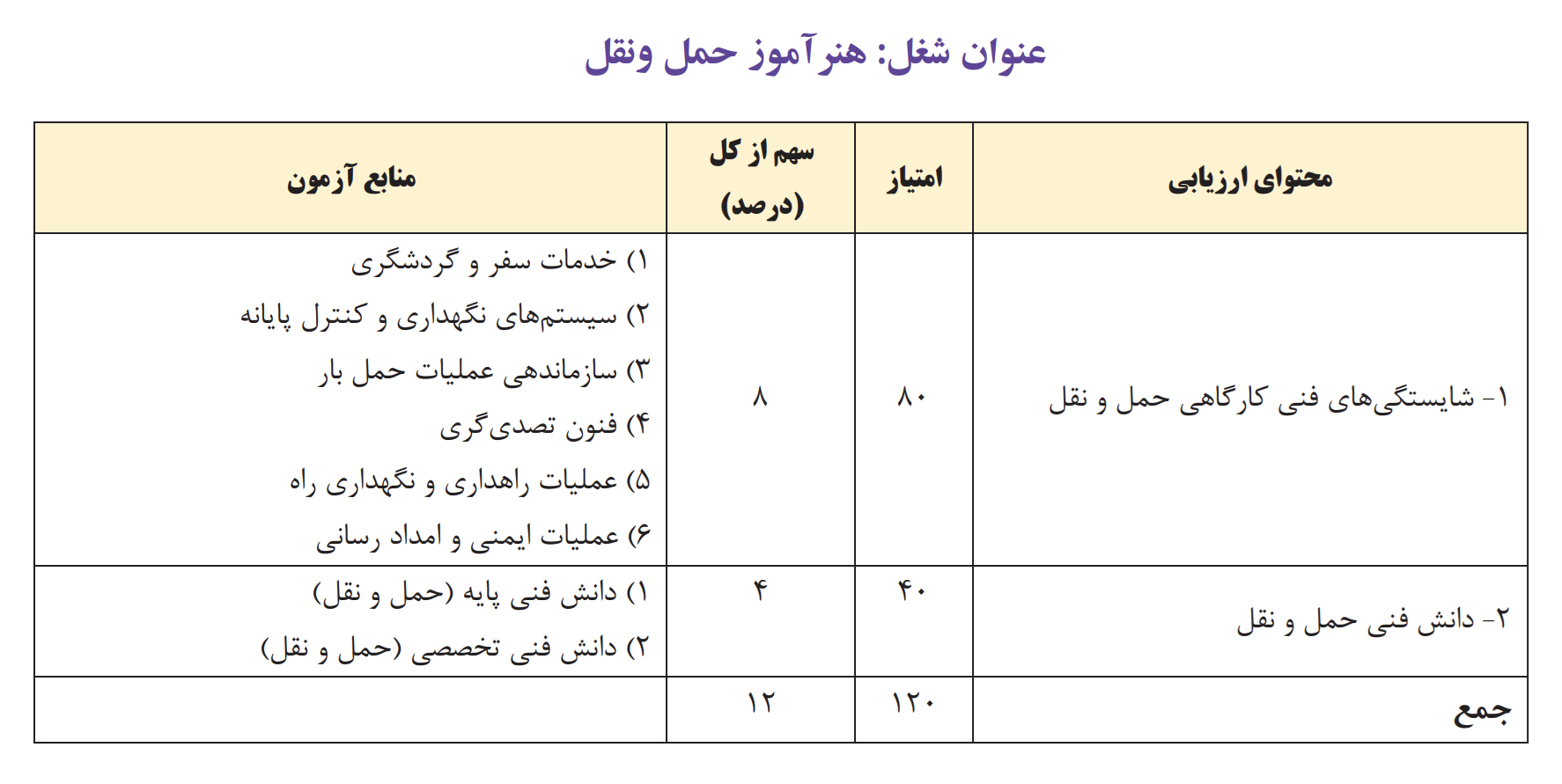 مواد آزمون استخدامی هنرآموز حمل و نقل (طبق دفترچه 1404)