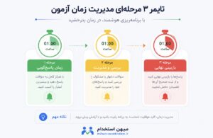 تایمر 3 مرحله ای مدیریت زمان در آزمون استخدامی آموزگار ابتدایی