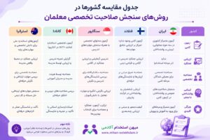 محدودیت‌ها و انتقادات: آیا آزمون به‌تنهایی کافی است؟